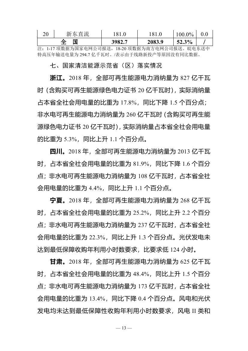 2018年度全國可再生能源電力發(fā)展監(jiān)測(cè)評(píng)價(jià)報(bào)告：可再生能源電力消納18158.97億千瓦時(shí)