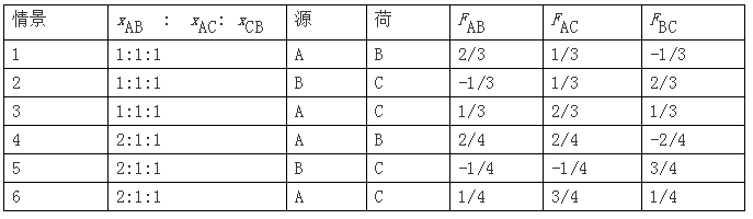 電力市場(chǎng)集中競(jìng)價(jià)的經(jīng)濟(jì)學(xué)原理分析:節(jié)點(diǎn)電價(jià)的能量分量與阻塞分量計(jì)算