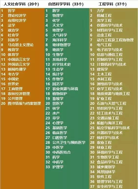 電氣工程學科排行榜發(fā)布！華北電力大學排名第二