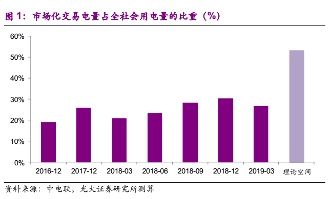 電力市場(chǎng)化“質(zhì)變”來臨