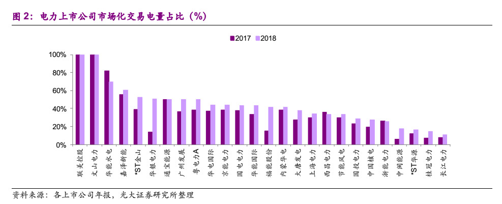 電力市場(chǎng)化“質(zhì)變”來臨