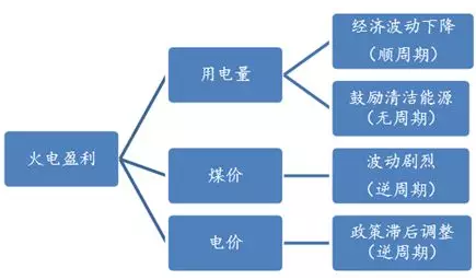 電力市場(chǎng)用戶多了 發(fā)電企業(yè)利潤誰來決定？