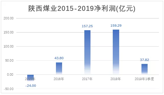 電力市場(chǎng)用戶多了 發(fā)電企業(yè)利潤誰來決定？