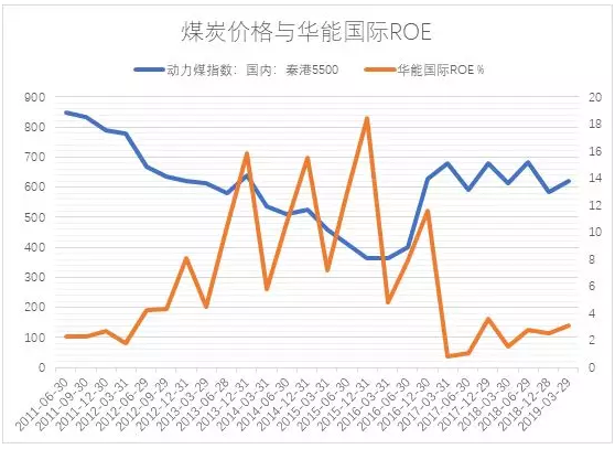 電力市場(chǎng)用戶多了 發(fā)電企業(yè)利潤誰來決定？
