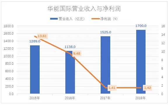 電力市場(chǎng)用戶多了 發(fā)電企業(yè)利潤誰來決定？