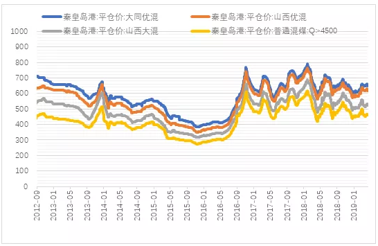 電力市場(chǎng)用戶多了 發(fā)電企業(yè)利潤誰來決定？