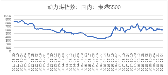 電力市場(chǎng)用戶多了 發(fā)電企業(yè)利潤(rùn)誰(shuí)來(lái)決定？