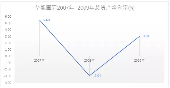 電力市場(chǎng)用戶多了 發(fā)電企業(yè)利潤(rùn)誰(shuí)來(lái)決定？
