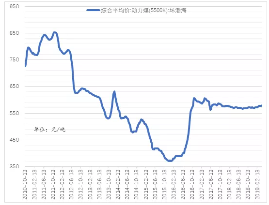 電力市場(chǎng)用戶多了 發(fā)電企業(yè)利潤(rùn)誰(shuí)來(lái)決定？