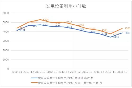 電力市場(chǎng)用戶多了 發(fā)電企業(yè)利潤(rùn)誰(shuí)來(lái)決定？