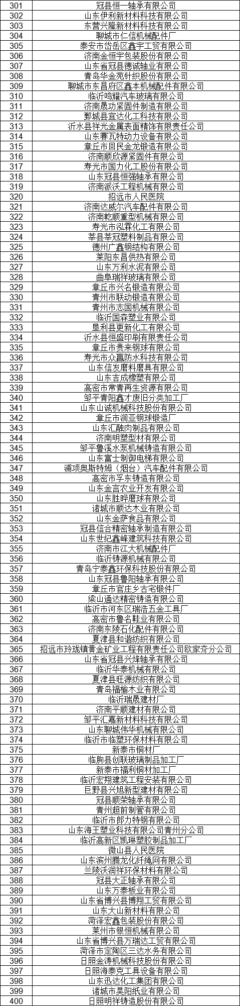 1327家！山東公示7月新增已完成注冊電力用戶名單