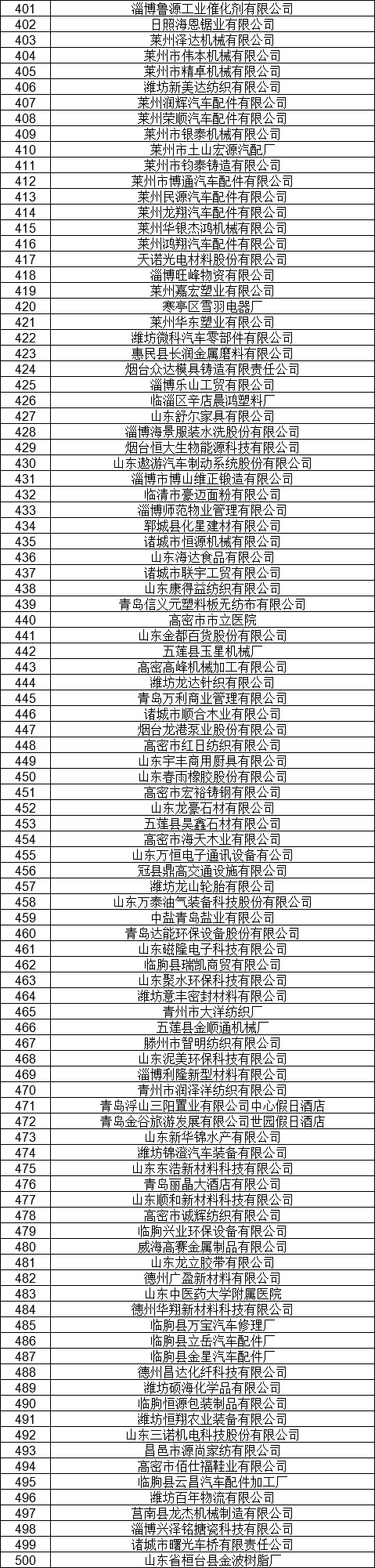 1327家！山東公示7月新增已完成注冊電力用戶名單