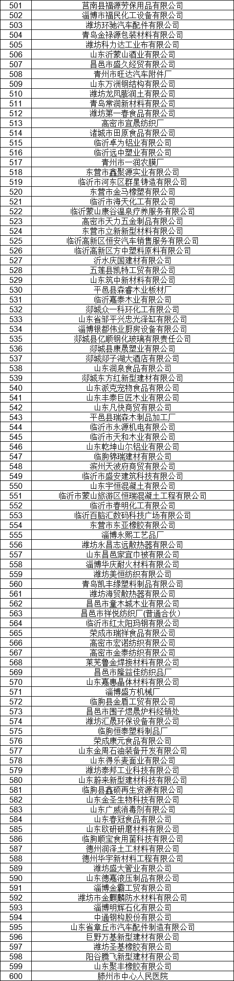1327家！山東公示7月新增已完成注冊電力用戶名單