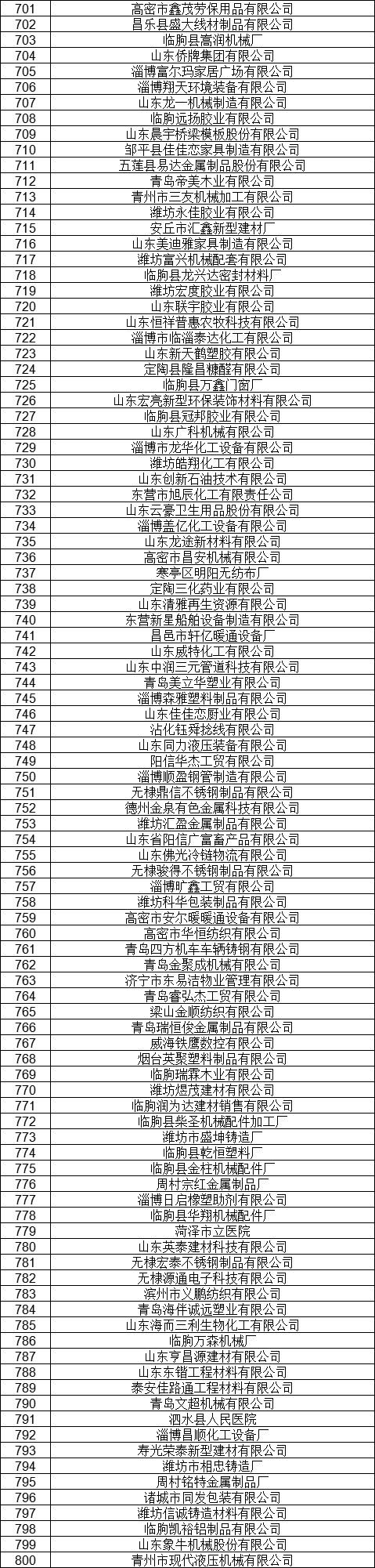 1327家！山東公示7月新增已完成注冊電力用戶名單