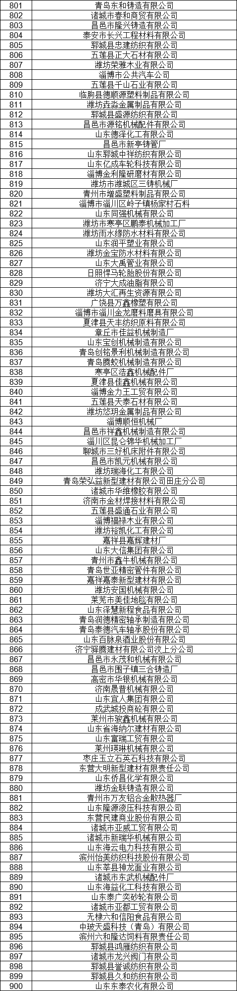 1327家！山東公示7月新增已完成注冊電力用戶名單