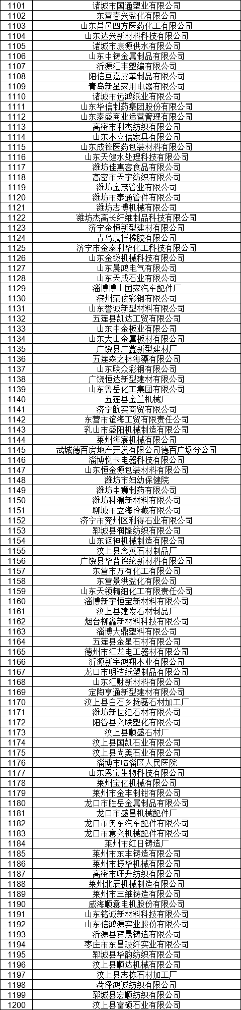 1327家！山東公示7月新增已完成注冊電力用戶名單