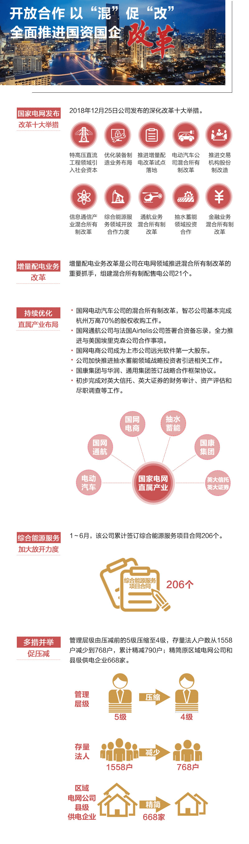 這半年 國家電網(wǎng)協(xié)調推進電改 有效確保公平無財視開放電網(wǎng)