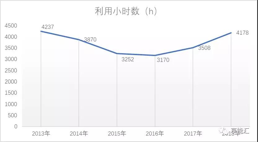 甘肅電力市場(chǎng)調(diào)查：連城電廠會(huì)是倒閉潮中的第一張多米諾骨牌嗎？