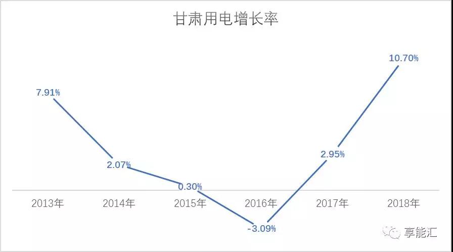 甘肅電力市場(chǎng)調(diào)查：連城電廠會(huì)是倒閉潮中的第一張多米諾骨牌嗎？