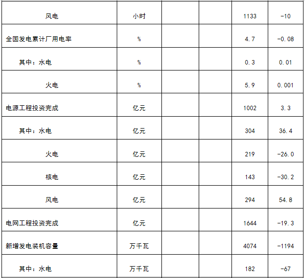 新疆非全電量用戶優(yōu)先購(gòu)電計(jì)劃:7月22日13:00截止