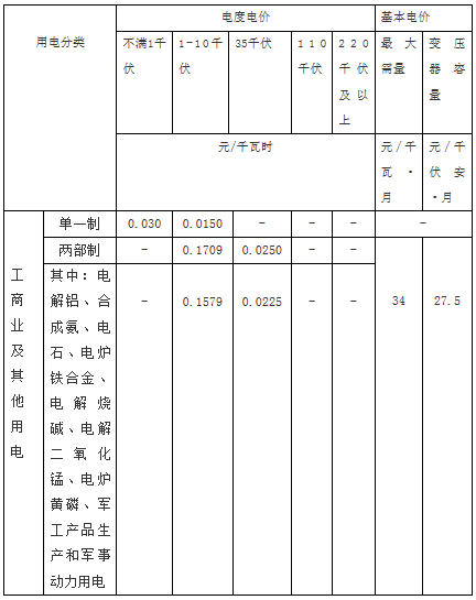 廣西河池大任產(chǎn)業(yè)園區(qū)增量配電網(wǎng)配電價格公布