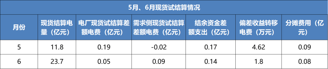 售電成績(jī)單！上半年廣東售電公司賺4.56億