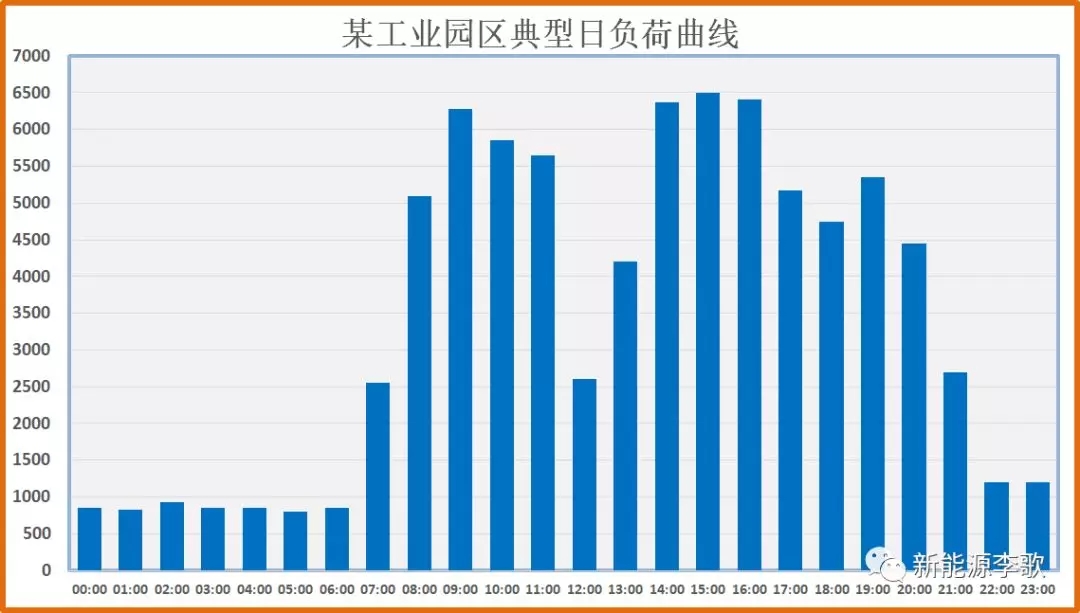 目錄電價即將被顛覆 都準備好了么？-浙江篇