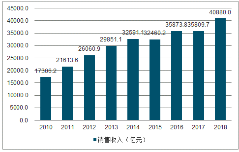 決定電力投資能力的三大主要變量：電價(jià)、用電量、管制模式