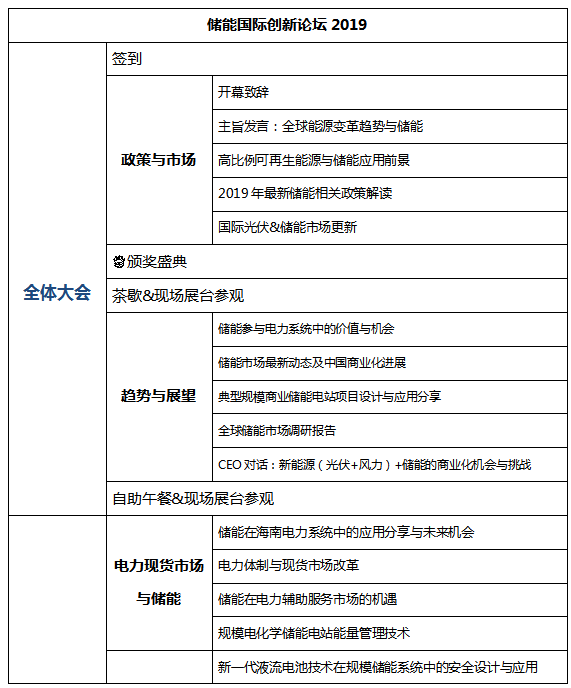 [重大通知九月份南京] 獎(jiǎng)項(xiàng)評(píng)選已啟動(dòng)，2019儲(chǔ)能?chē)?guó)際創(chuàng)新論壇誠(chéng)邀您出席（2019年9月28日-30日