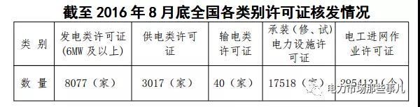 國網(wǎng)退出售電業(yè)務(wù)？不可能！