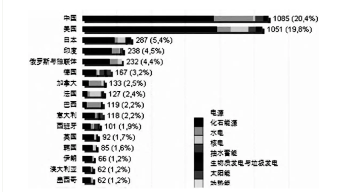 中國(guó)電力工業(yè)70年發(fā)展成就:電力體制機(jī)制日趨完善