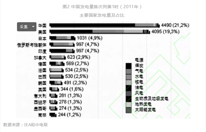 中國(guó)電力工業(yè)70年發(fā)展成就:電力體制機(jī)制日趨完善