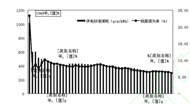 中國(guó)電力工業(yè)70年發(fā)展成就:電力體制機(jī)制日趨完善