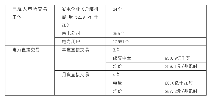 河南交易電價價差那么低 能不能怪計價方式？