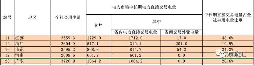 河南交易電價價差那么低 能不能怪計價方式？