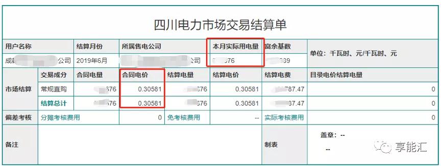 電費結(jié)算：用戶如何識別結(jié)算單中的“坑”？