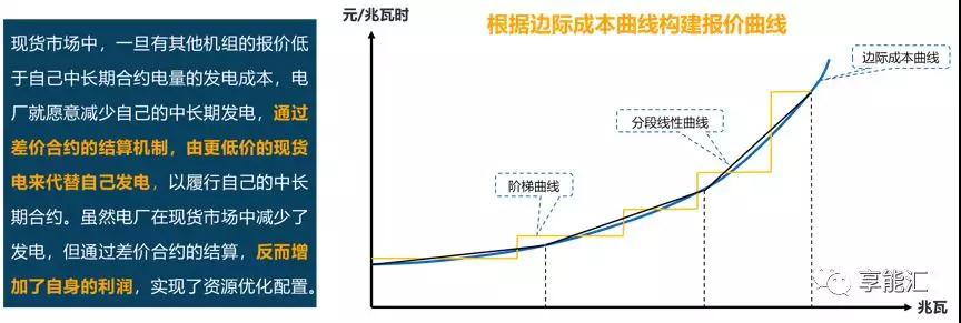 邊際成本報價背后的故事——集中式電力現(xiàn)貨市場中發(fā)電企業(yè)應(yīng)如何報價？