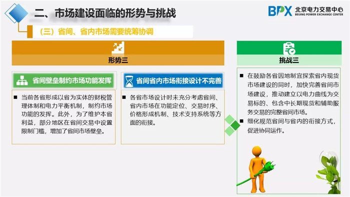 電力市場交易現(xiàn)狀與展望