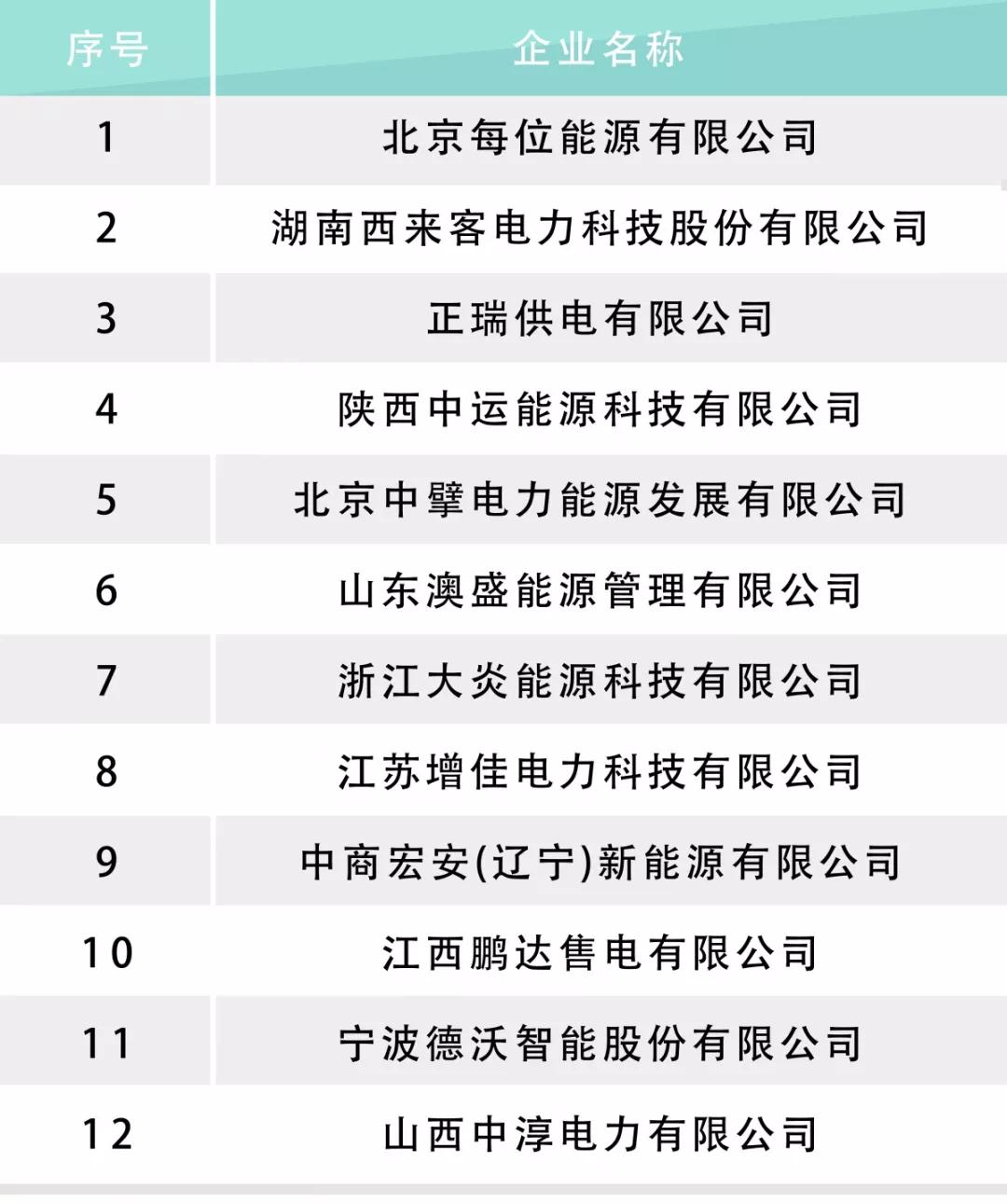 河北電力交易中心公示售電公司相關(guān)信息：12家新注冊、1家業(yè)務(wù)范圍變更、1家擬退市