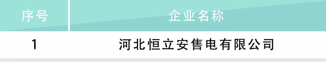 河北電力交易中心公示售電公司相關(guān)信息：12家新注冊、1家業(yè)務(wù)范圍變更、1家擬退市