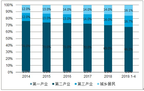 2019年中國電力行業(yè)各電源需求與供求發(fā)展預(yù)測:市場化交易規(guī)模進一步擴大