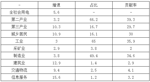 2019年中國電力行業(yè)各電源需求與供求發(fā)展預(yù)測:市場化交易規(guī)模進一步擴大