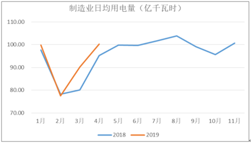 2019年中國電力行業(yè)各電源需求與供求發(fā)展預(yù)測:市場化交易規(guī)模進一步擴大