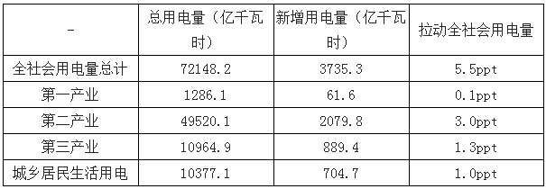 2019年中國電力行業(yè)各電源需求與供求發(fā)展預(yù)測:市場化交易規(guī)模進一步擴大