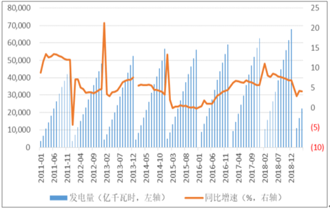 2019年中國電力行業(yè)各電源需求與供求發(fā)展預(yù)測:市場化交易規(guī)模進一步擴大