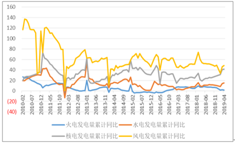 2019年中國電力行業(yè)各電源需求與供求發(fā)展預(yù)測:市場化交易規(guī)模進一步擴大