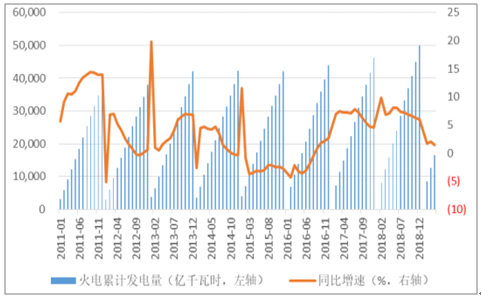 2019年中國電力行業(yè)各電源需求與供求發(fā)展預(yù)測:市場化交易規(guī)模進一步擴大
