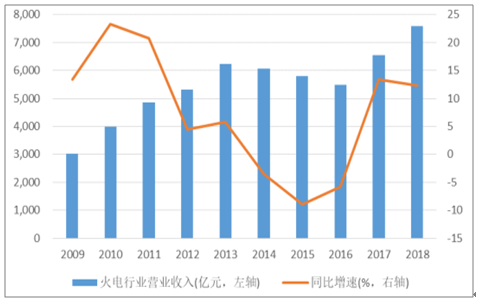2019年中國電力行業(yè)各電源需求與供求發(fā)展預(yù)測:市場化交易規(guī)模進一步擴大