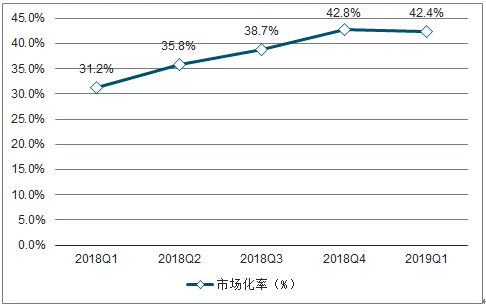 2019年中國電力行業(yè)各電源需求與供求發(fā)展預(yù)測:市場化交易規(guī)模進一步擴大