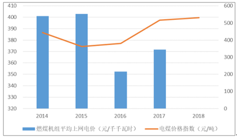2019年中國電力行業(yè)各電源需求與供求發(fā)展預(yù)測:市場化交易規(guī)模進一步擴大